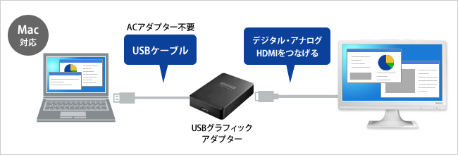 グラフィックアダプターを使用してマルチディスプレイ！