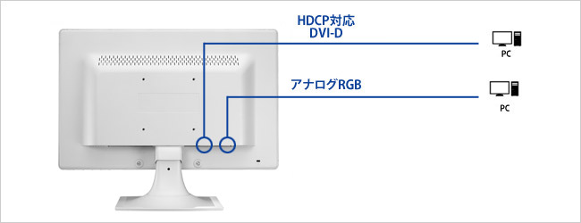 機器接続の画像