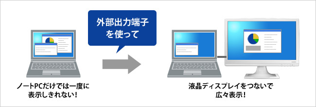 液晶ディスプレイをつないで2台で広々表示！