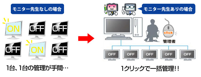 一括管理「モニター先生」