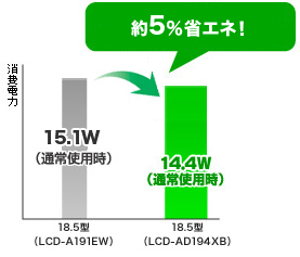 消費エネルギー比較グラフ