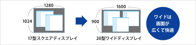 ワイドは画面が広くて快適