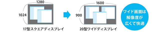 ワイド画面は広くて快適