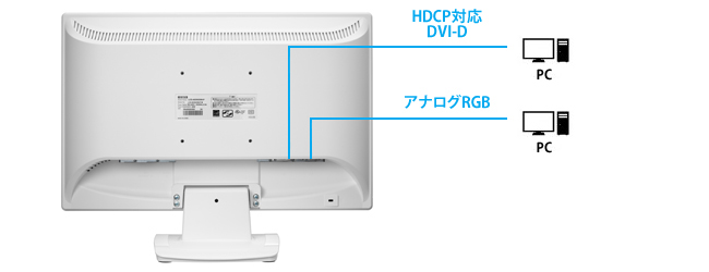 機器接続の画像