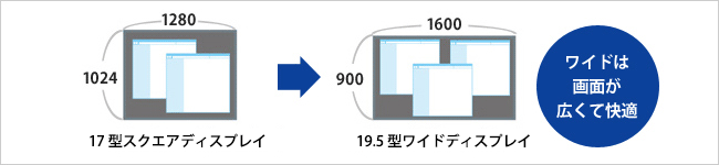 ワイドは画面が広くて快適