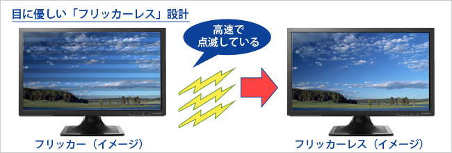 バックライトのちらつきがない「フリッカーレス」