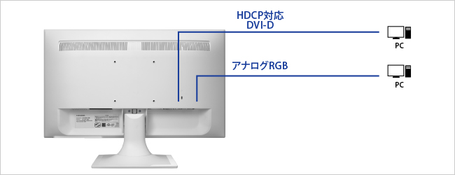 機器接続の画像