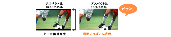 アスペクト比16:9パネルで黒帯なしの全画面表示