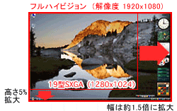 フルハイビジョン解像度で、パソコン作業効率UP！