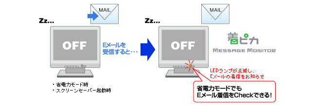 Eメール着信をお知らせ「Message Monitor 着ピカ」無償ダウンロード