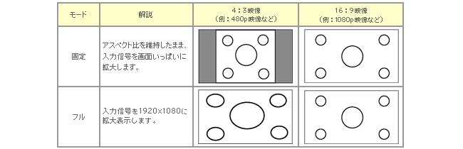 映像関連詳細:アスペクト比(画面サイズ)