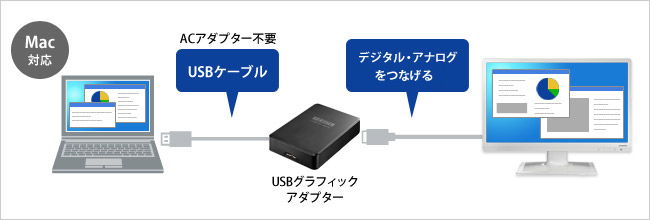 グラフィックアダプターを使用してマルチディスプレイ！