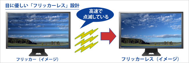 画面のちらつきを抑える「フリッカーレス」