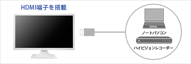 ノートパソコンやハイビジョンレコーダーやハイビジョンカメラ、様々なゲーム機と接続してお使いいただけます