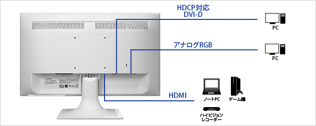 機器接続の画像