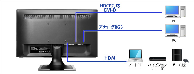 LCD-MF211XB | 個人向けワイドモデル | IODATA アイ・オー・データ機器