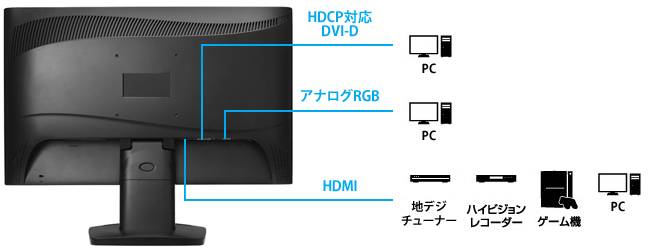 機器接続例の図