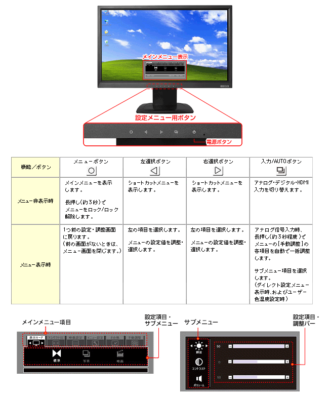 分かりやすい操作を実現