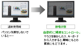 統合節電ユーティリティ「エコ番人」無償ダウンロード