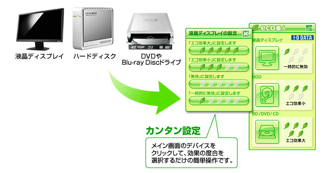 「エコ番人」では、3つのカテゴリー製品をまとめて節電できます