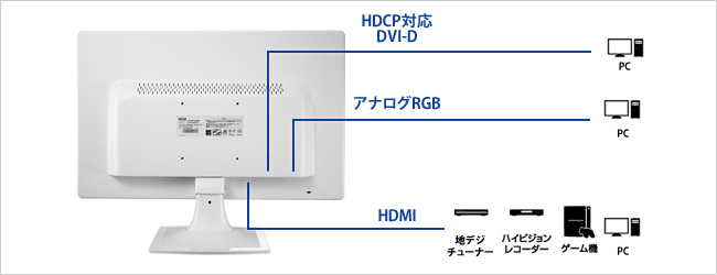IODATA　 MF222EBR 　HDMI/スピーカー