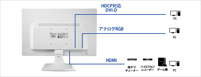 機器接続の画像