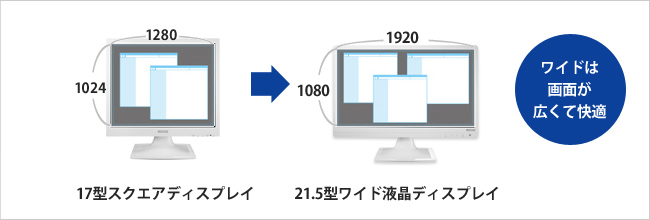 ワイドは画面が広くて快適