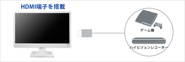 IODATA　 MF222EBR 　HDMI/スピーカー