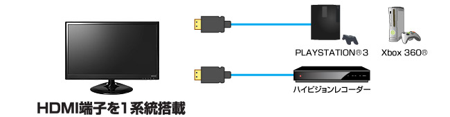 HDMI端子を1系統搭載