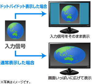 ドット・バイ・ドットに対応