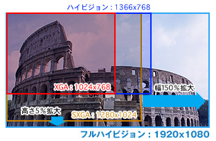 フルハイビジョン解像度で、パソコン作業効率UP！