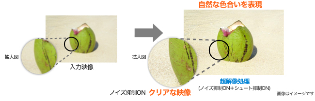 ノイズ抑制機能、シュート抑制機能