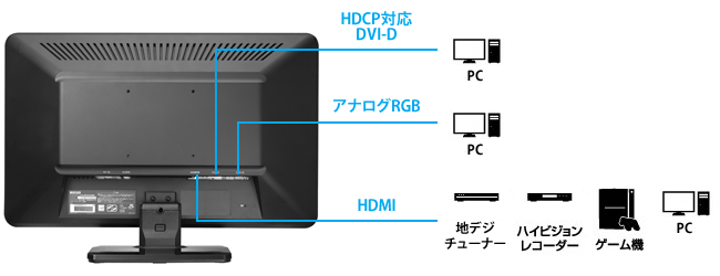 機器接続例