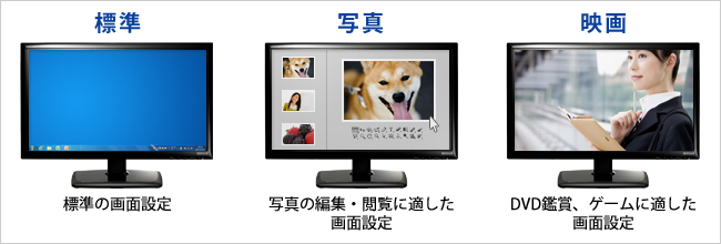 表示モードの例