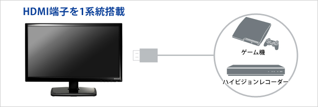 HDMI端子を1系統搭載