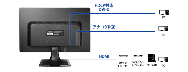 LCD-MF225XBRシリーズ 仕様 | 個人向けワイドモデル | IODATA アイ ...