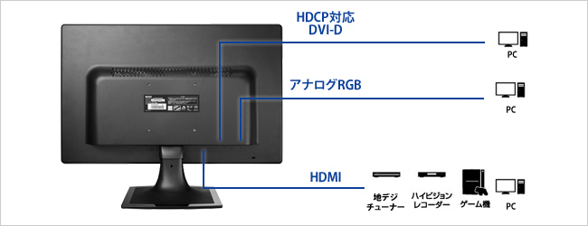 機器接続例