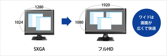 SXGAとフルHDの違い