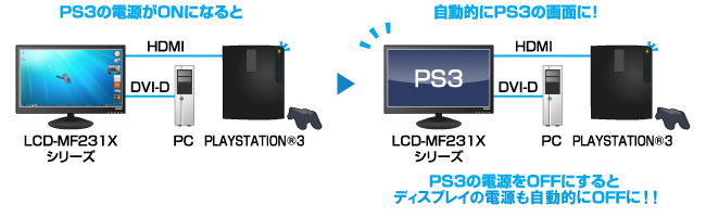 PLAYSTATION(R)3（CECH-2000A以降）とリンク！