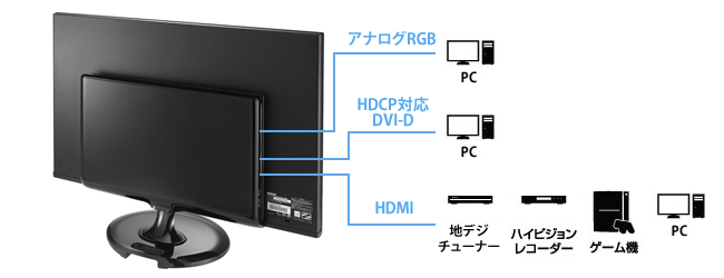 機器接続例