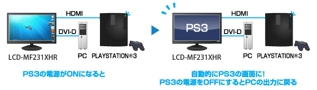 PLAYSTATION(R)3（CECH-2000A以降）とリンク！