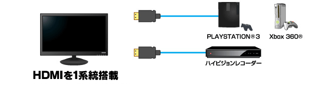 HDMI端子を1系統搭載