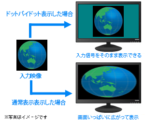 ドットバイドット表示例