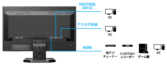 機器接続例