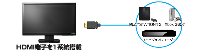 HDMI端子搭載