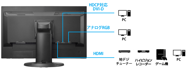 機器接続例