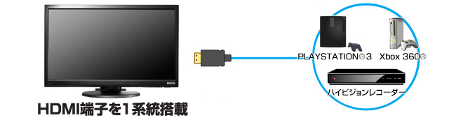HDMI端子搭載の接続イメージ