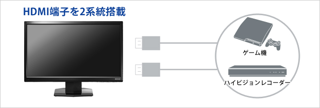 HDMI端子を2系統搭載