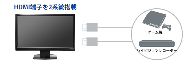 HDMI端子2系統搭載