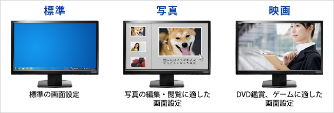 表示モードの例